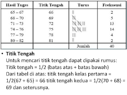 Distribusi Frekuensi Pengertian Definisi Penyusunan Bahan Atas Dasar