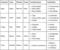Origen Horoscopo Chino Actitudfem
