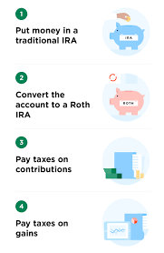 Backdoor Roth Ira What It Is And How To Set One Up Nerdwallet