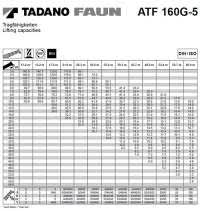 Efficient Tadano 200 Ton Crane Load Chart Tadano 50t Crane