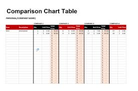 40 great comparison chart templates for any situation