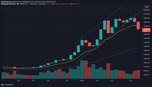How it started, where it's going, and why it matters ⋆… news. After Two Red Weeks Bitcoin Is Nearly As Oversold As In March 2020 Crypto News Exchange