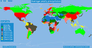 Average Yearly Precipitation By Country