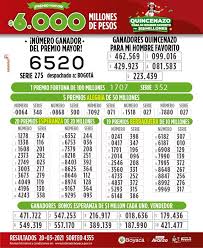 Consulta el número del premio mayor para hoy. Resultados Del Sorteo No 4355 De La Loteria De Boyaca Realizado El 20 De Marzo De 2021