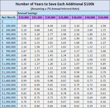 Maybe you would like to learn more about one of these? The Math That Explains Why Net Worth Goes Crazy After The First 100k Four Pillar Freedom