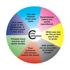 Check Out Our Preview Of The Color Control Myths Mysteries Presentation Color Myths Mystery