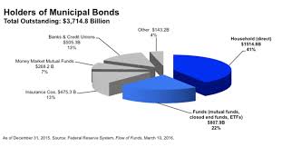 muni fund ownership growing etf com