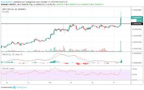 Xrp Btc Analysis Xrp Bulls In The Accumulation Phase Xrp
