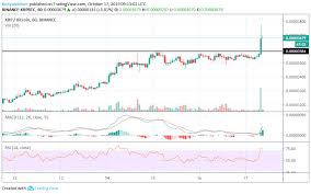 xrp btc analysis xrp bulls in the accumulation phase xrp