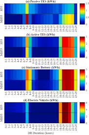 Calculeaza valoarea facturii de energie electrica accesand acest link. A Fundamental Unified Framework To Quantify And Characterise Energy Flexibility Of Residential Buildings With Multiple Electrical And Thermal Energy Systems Sciencedirect