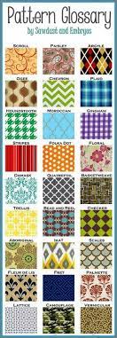 Floral design graphic design little designs pattern names jacquard weave quatrefoil repeating patterns one color fabric patterns. Pattern Names Fabric Patterns Pattern Fabric Design