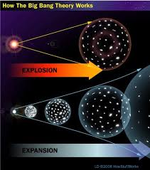 A big freeze, rip or crunch: The Big Crunch The Big Freeze And The Big Rip Whole Universe Theory