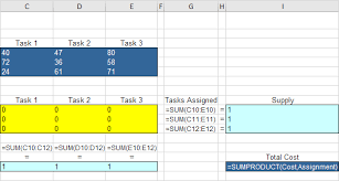 Displayed here are job ads that match your query. Assignment Problem In Excel Easy Excel Tutorial