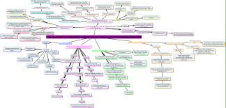 Resultado de imagen para departamento de contraloria en 1917