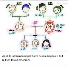 Ustaz azhar idrus ~ harta pusaka ayah semua atas nama mak. Harta Pusaka Solution Jika Si Isteri Meninggal Dunia Ini Pula Pembahagiannya Facebook