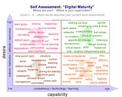 Section 5 introduces the bim maturity matrix (bim³), a performance modelling maturity matrix (chapter) by bilal succar, nov 09 p 15 of 50 handbook of research on building information modeling. Self Assessment Digital Maturity Harald Schirmer