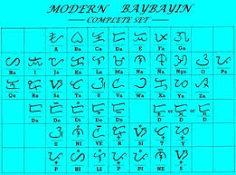 Modern Baybayin Chart Final Version Modern Baybayin 2011