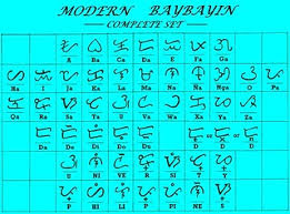 modern baybayin chart final version modern baybayin 2011