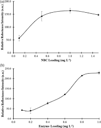 Company list ›› malaysia ›› sungai petani malaysia. Detection Of Halogenated Hydrocarbon Pollutants Using Enzymatic Reflectance Biosensor Sciencedirect