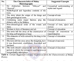 Bermula dengan watak raja seri teri buana yang berasal dari pasai, kemudian pergi ke bukit siguntang, dan berhijrah lagi ke palembang, dan seterusnya ke bentan, namun akhirnya. Pdf The Characteristics Of The Malay Historiography Semantic Scholar