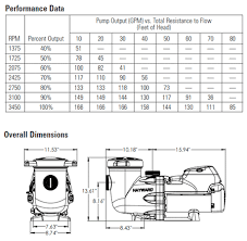 Check spelling or type a new query. Ecostar Pumps In Ground Pool Pumps Hayward Pool Products