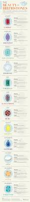 Birthstone Meanings And Powers The Beauty Of Birthstone Jewelry Birth Stones Chart Birthstone Infographic Birthstones