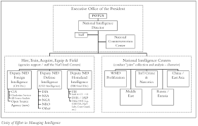 National Commission On Terrorist Attacks Upon The United States