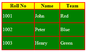 Html Tables Coloring With Css Styles