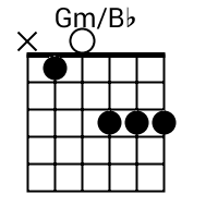 The intervals in the gm (maj7) chord are root, minor third, perfect fifth, and major seventh. Gm Bb Chord