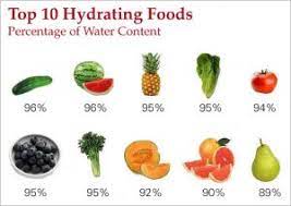 Low in calories and with a high water content, they are a great food for achieving healthy weight loss. Hydrate Your Body With High Water Content Fruits And Vegetables Ontario Equestrian
