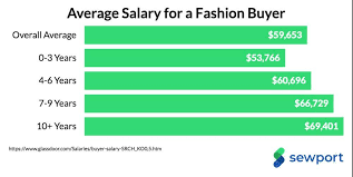 But is the love for designing clothes enough to become a good designer? How To Become A Fashion Designer In 2020 New Complete Guide Sewport