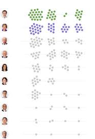 Which 2020 Candidates Have The Ground Game Lead In Early