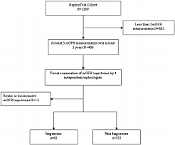 study flow chart doi 10 1371 journal pone 0081835 g001