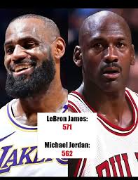 LeBron James' 30+ point games at 39 years old