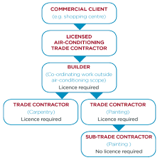 Commercial Licence Diagram 2 400x400 Jpg Queensland