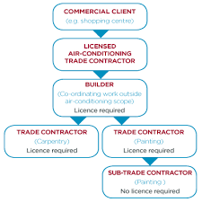 commercial licence diagram 2 400x400 jpg queensland