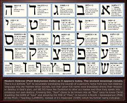 In terms of army not navy. Hebrew Letter Meanings Chart By Sum1good On Deviantart Learn Hebrew Ancient Hebrew Hebrew Lessons