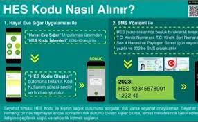Farklı kurum ve kuruluşlara girmek için hes kodu istenmesiyle birlikte hayat eve sığar uygulamasına olan ilgi oldukça arttı. Hayat Eve Sigar Uygulamasi Ile Hes Kodu Nasil Alinir 21 Kasim Cumartesi