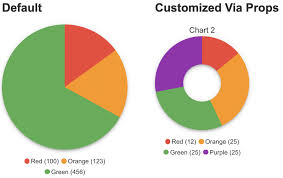 Pie Chart Vuejs Component With Css Conic Gradients Html5
