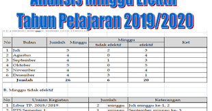 Mulai semester ganjil tahun akademik 2014/2015 sistem krs online mengalami penyempurnaan agar dapat di akses dari luar kampus. Rincian Minggu Efektif 2019 2020 Lengkap Dengan Kalender Pendidikan Biologizone