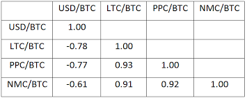 Because it is the largest cryptocurrency exchange in the united states, tokens tend to see high returns in the days following their listings. Https Www Econstor Eu Bitstream 10419 103022 1 791932281 Pdf