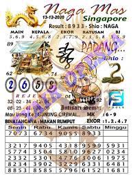 1 New Message Kode Syair Singapore 13 Desember 2020 Forum Syair Togel Hongkong Singapura Sydney