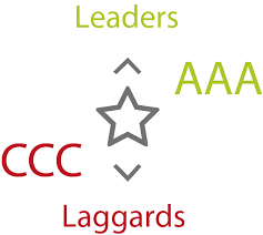 What are the significant esg risks? Esg Company Rating Sustainable Risk Analysis By Cssp