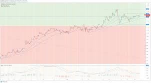 You can find more details by going to one of the sections under this page such as historical data. Fastly Stock Price Forecast 2025