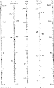 figure 9 from the avian egg surface area volume and