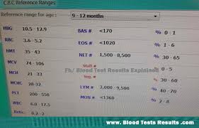 normal cbc values for a baby 9 12 month age blood test