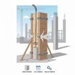 Types of Column Formwork in Construction | Guide & Uses