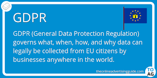 Gdpr General Data Protection Regulation Data Protection Definitions