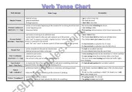 verb tenses chart esl worksheet by elisamedeiros