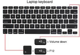 In case nothing happens, try pressing fn+ (that function key) (you can find the fn button near ctrl in the lower row of keys on your keyboard). What Is A Fn Function